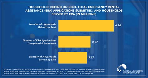 Emergency Rental Assistance (ERA)